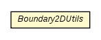 Package class diagram package Boundary2DUtils