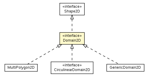 Package class diagram package Domain2D