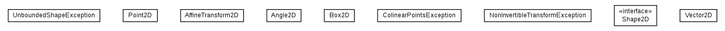 Package class diagram package math.geom2d