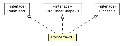Package class diagram package PointArray2D