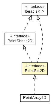 Package class diagram package PointSet2D