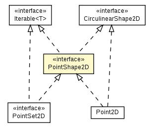 Package class diagram package PointShape2D