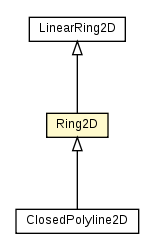 Package class diagram package Ring2D