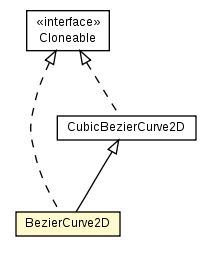Package class diagram package BezierCurve2D