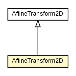 Package class diagram package AffineTransform2D