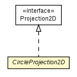 Package class diagram package CircleProjection2D