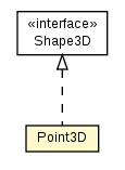 Package class diagram package Point3D