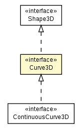 Package class diagram package Curve3D