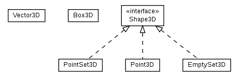 Package class diagram package math.geom3d