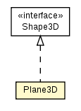 Package class diagram package Plane3D