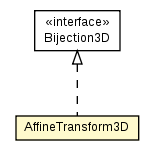 Package class diagram package AffineTransform3D