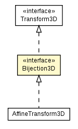 Package class diagram package Bijection3D