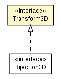Package class diagram package Transform3D