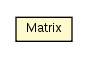 Package class diagram package Matrix