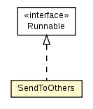 Package class diagram package PogamutJVMComm.SendToOthers