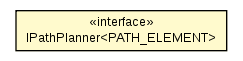 Package class diagram package IPathPlanner