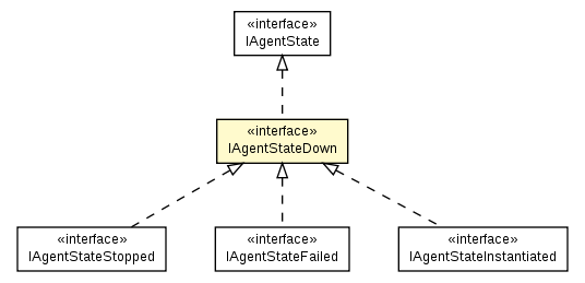 Package class diagram package IAgentStateDown