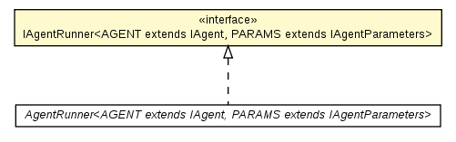Package class diagram package IAgentRunner