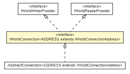 Package class diagram package IWorldConnection