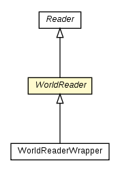 Package class diagram package WorldReader