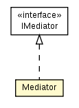 Package class diagram package Mediator