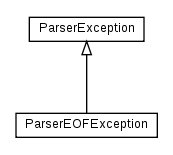 Package class diagram package cz.cuni.amis.pogamut.base.communication.parser.exception