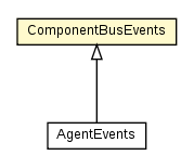 Package class diagram package ComponentBusEvents