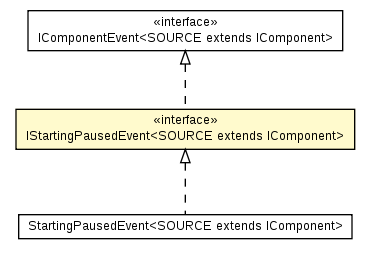 Package class diagram package IStartingPausedEvent