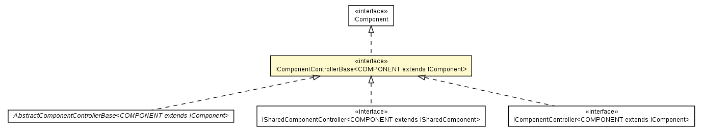 Package class diagram package IComponentControllerBase