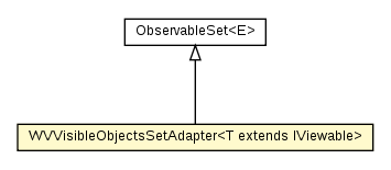 Package class diagram package WVVisibleObjectsSetAdapter