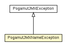 Package class diagram package PogamutJMXNameException