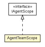 Package class diagram package AgentTeamScope