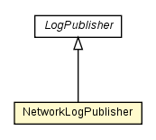 Package class diagram package NetworkLogPublisher
