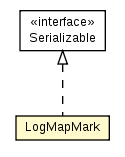 Package class diagram package LogMapMark
