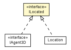 Package class diagram package ILocated