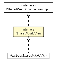 Package class diagram package ISharedWorldView