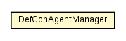 Package class diagram package DefConAgentManager
