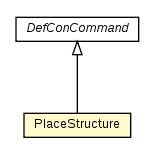 Package class diagram package PlaceStructure