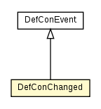 Package class diagram package DefConChanged