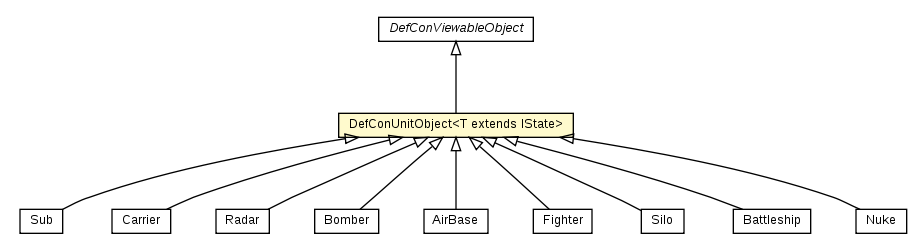 Package class diagram package DefConUnitObject