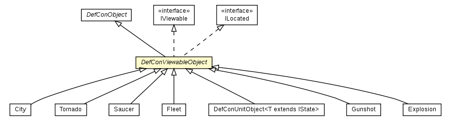 Package class diagram package DefConViewableObject