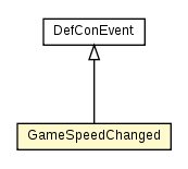 Package class diagram package GameSpeedChanged