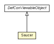 Package class diagram package Saucer