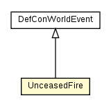 Package class diagram package UnceasedFire