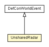 Package class diagram package UnsharedRadar