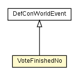 Package class diagram package VoteFinishedNo