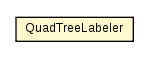 Package class diagram package QuadTreeLabeler