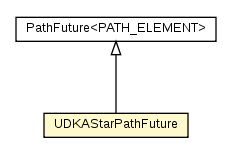 Package class diagram package UDKAStarPathFuture