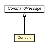 Package class diagram package Console