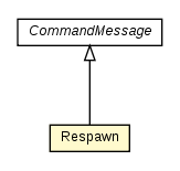 Package class diagram package Respawn